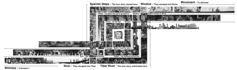 I chose 'movie' as a starting point, to form a new way of seeing Rome. In the movie Roman Holiday, Audrey Hepburn was locked at three scales in a room, a palace, and Rome. and she was trying to find ways of escape. If the room, palace and Rome are static and grounded. Her escapes with Gregory Peck are dynamic and spontaneous.