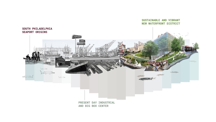 Graphic for the project