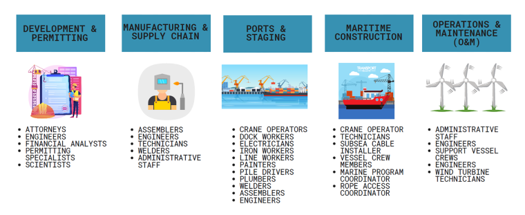 Infographic for the project
