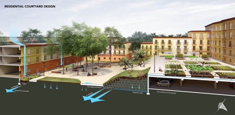 The project proposed residential courtyard build on top of the ground floor parking garage, with bioswales, tree canopy, and urban farm, bringing vitality to community life, envisioning a sustainable future. 