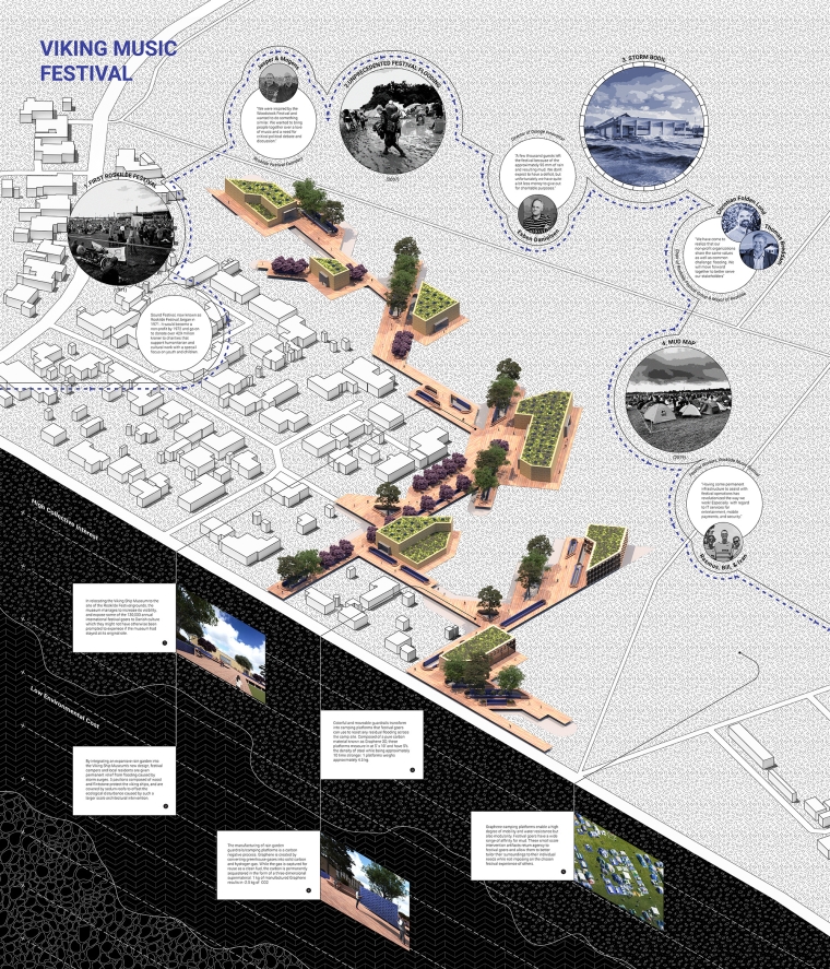 Rendering of the project
