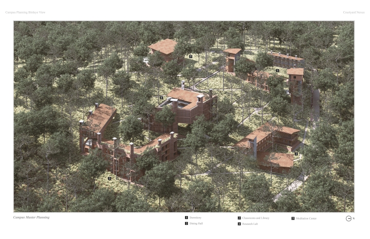 Birdeye view of Campus Planning