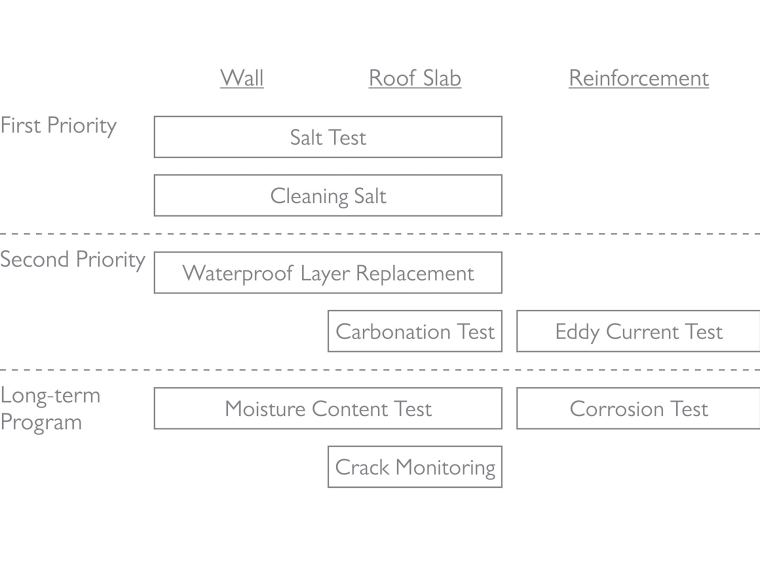 Treatment Recommendation Matrix