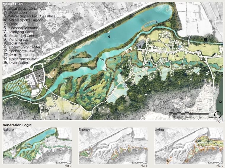 Rendering of the project