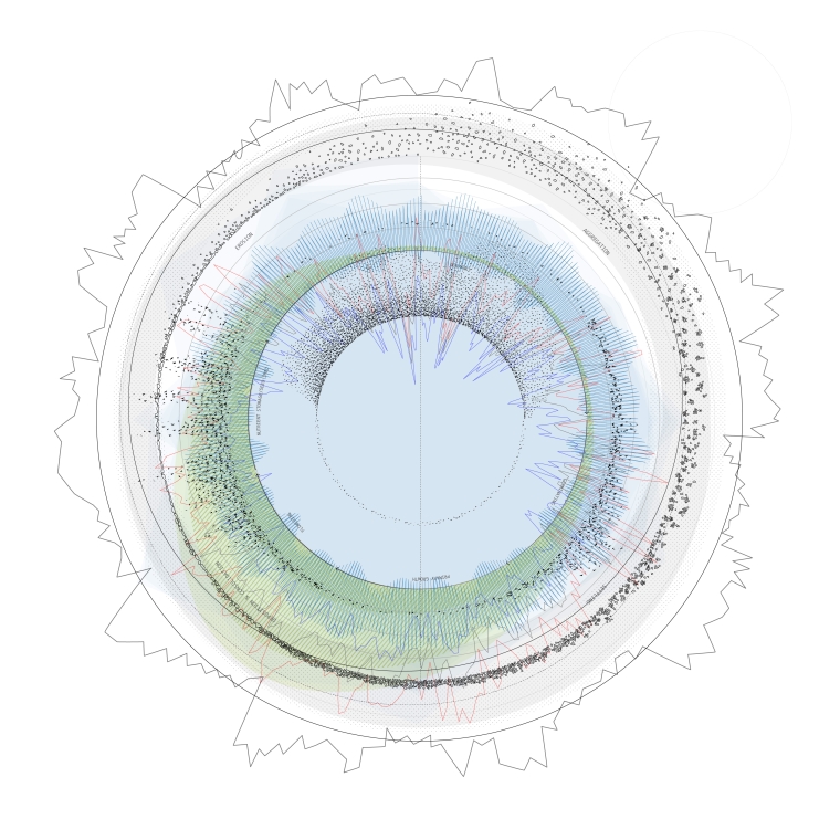 Circular diagram of the environmental cycles of the Hackensack River. 
