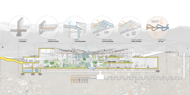 Perspective section of the Botanical Bridge School highlighting bioclimatic design strategies