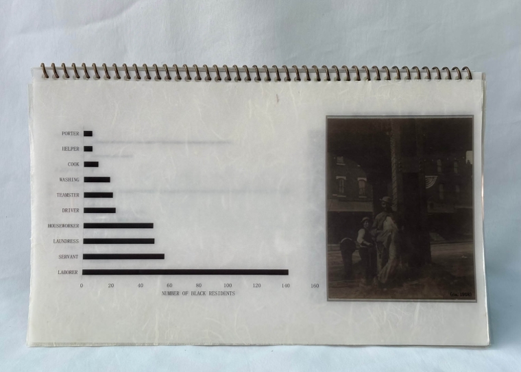 Frequently cited occupations of Edgley Street Black Residents from 1900-1930.