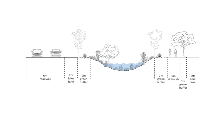 Rendering of the site