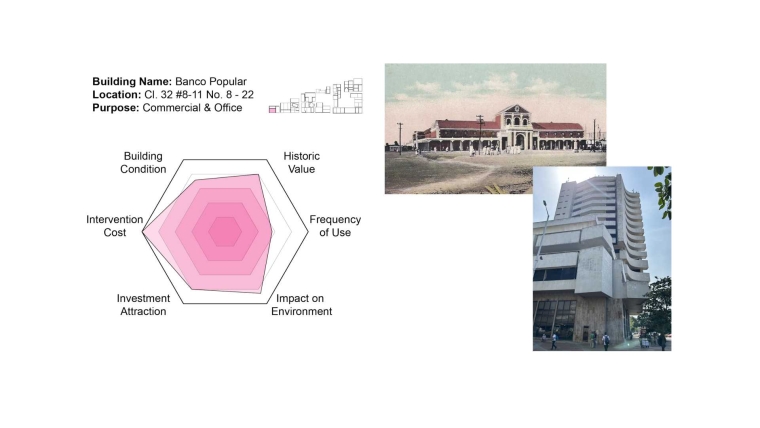 Value Assessment Example