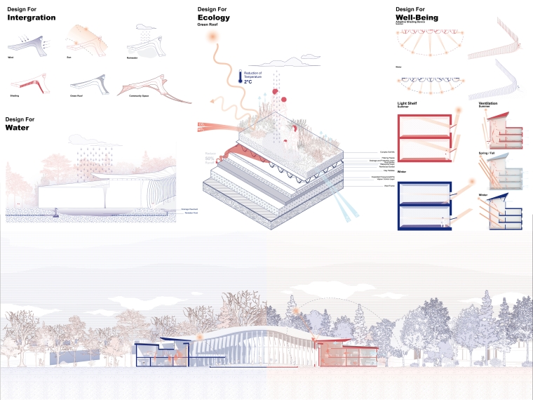 BioClimatic Strategy