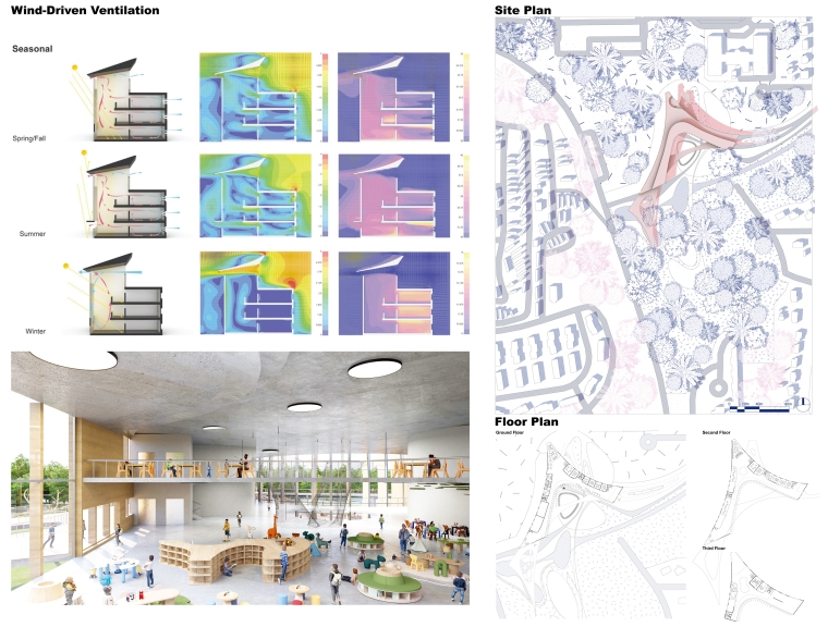 CFD Simulation and Site Plan