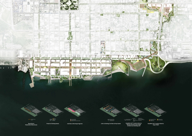 Master Plan for Kingston Harbourfront and Gully