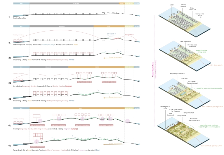 Sand Dune Building + Multi-layer Temporary Housing + Programs on Bay side + Material Reuse