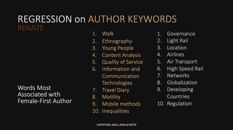 List of author keywords