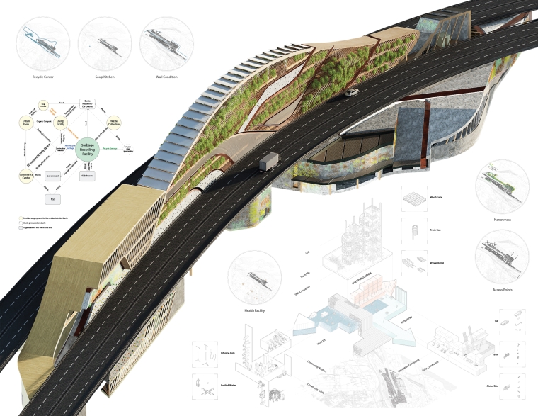 Concept Development and Site Analysis