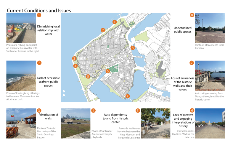 Diagram showing current conditions of areas within the buffer zones surrounding the historic walls.