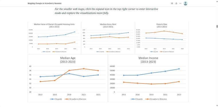 Examples of data analysis generated using the ArcGIS Pro platform.