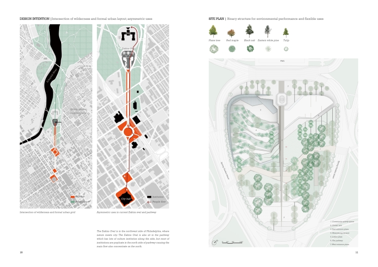 Site reality and Masterplan