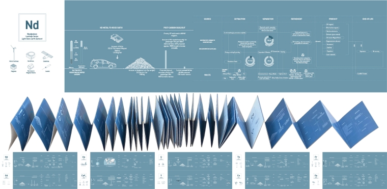 Rare Earth Elements(REE) Study