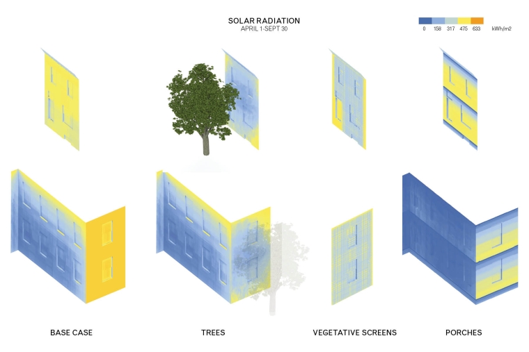 Solar radiation analysis of exterior wall interventions over six months.