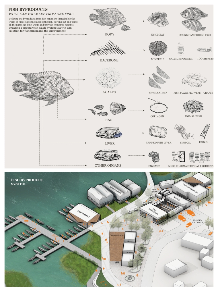 Top: Fish byproduct diagram outlining how pieces of fish can be made into products, below: an axon diagramming organization of fish market.