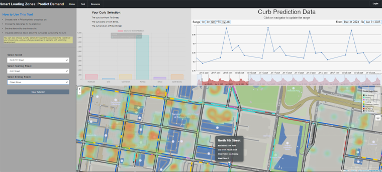 Map of city area with graph of statistics