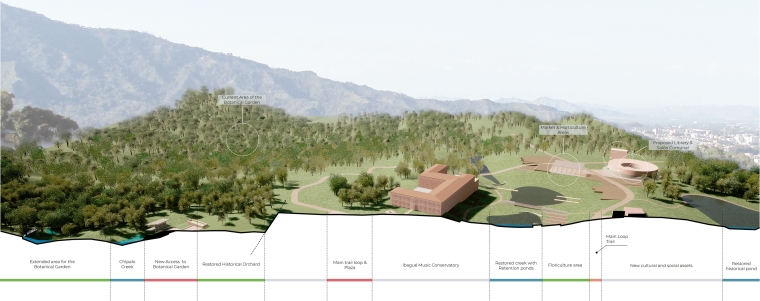 Section Perspective / Parque Metropolitano de Calambeo