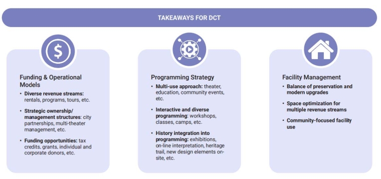 Proposed recommendations for DCT.