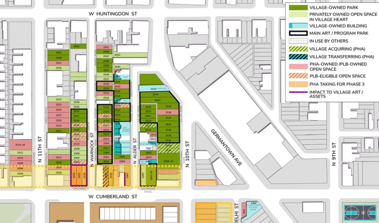Land ownership in the Village heart.