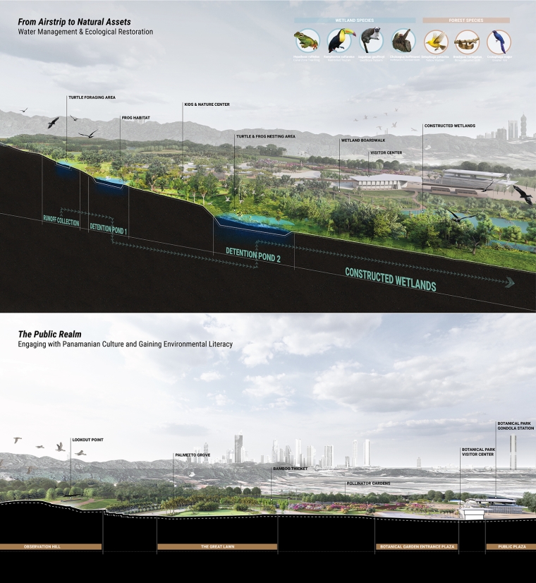 Connecting Ecologies
