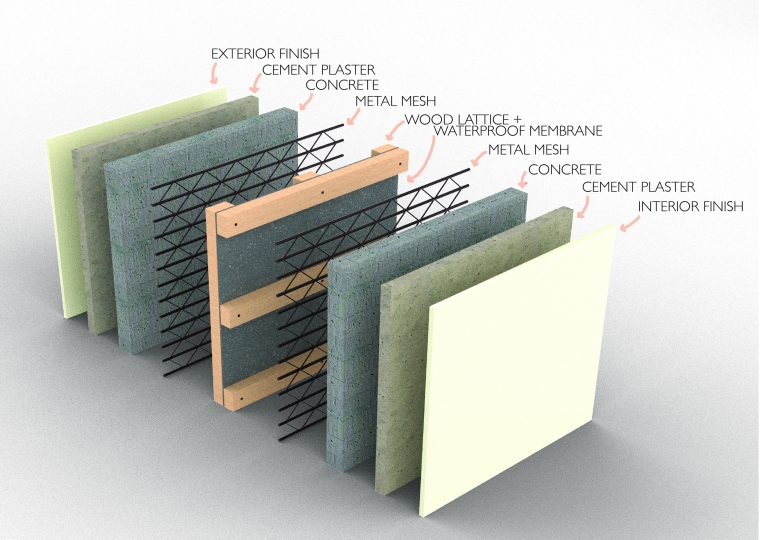 Exploded view drawing of the “Gill System.”