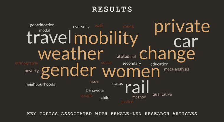 Word cloud of key topics
