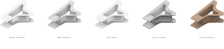 Design/Fabrication Process