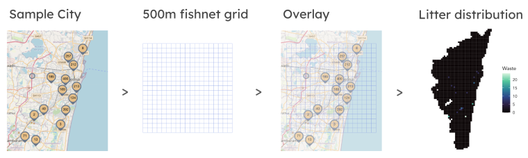Various charts and graphs