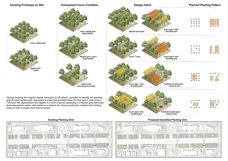 shift in planting grid