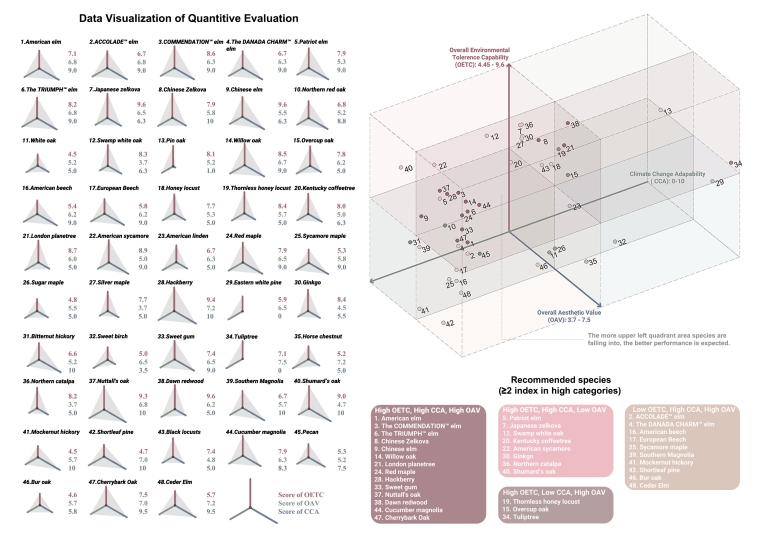 data visualization