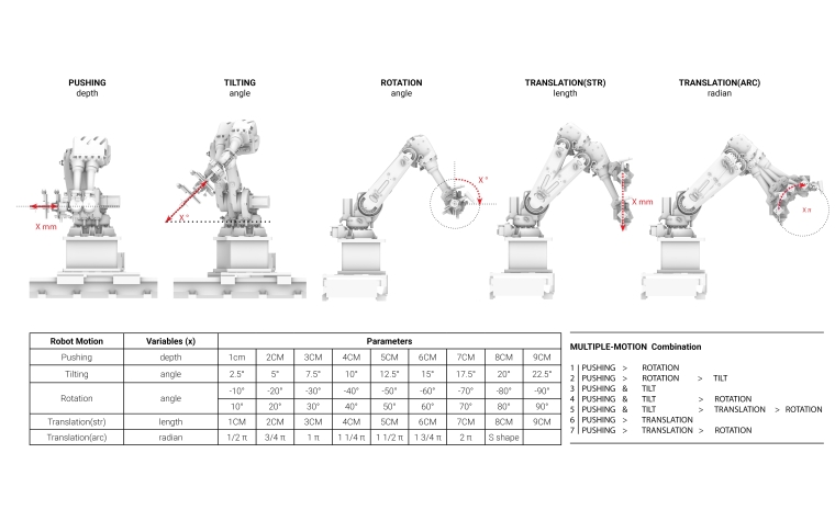 Robotics Control Gestures Catalog