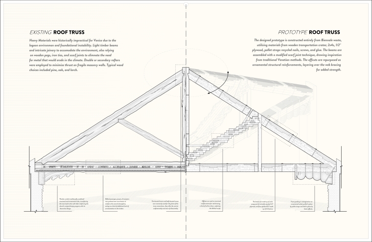 Figure 5: Roof Truss Drawing 