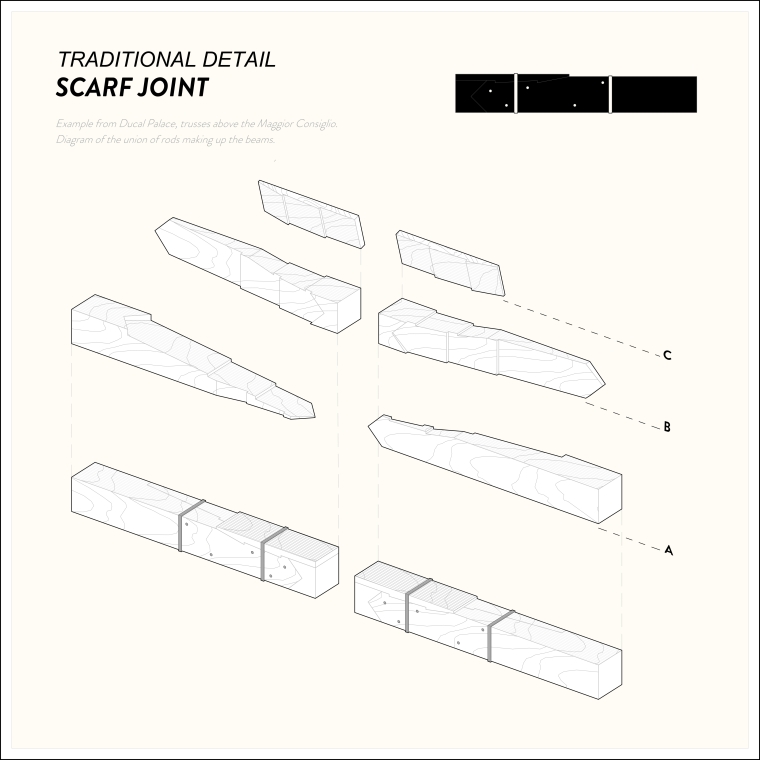 Figure 3: Scarf Joint Detail