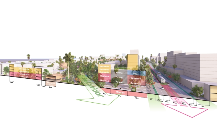 Mixed-use Neighborhood Typology Allowing Flexibility and Informal Commerce