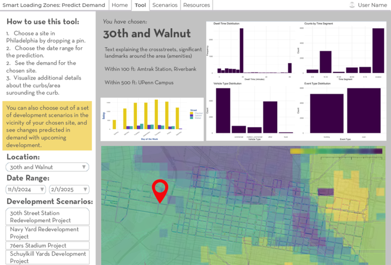 Map and statistics of 30th and walnut