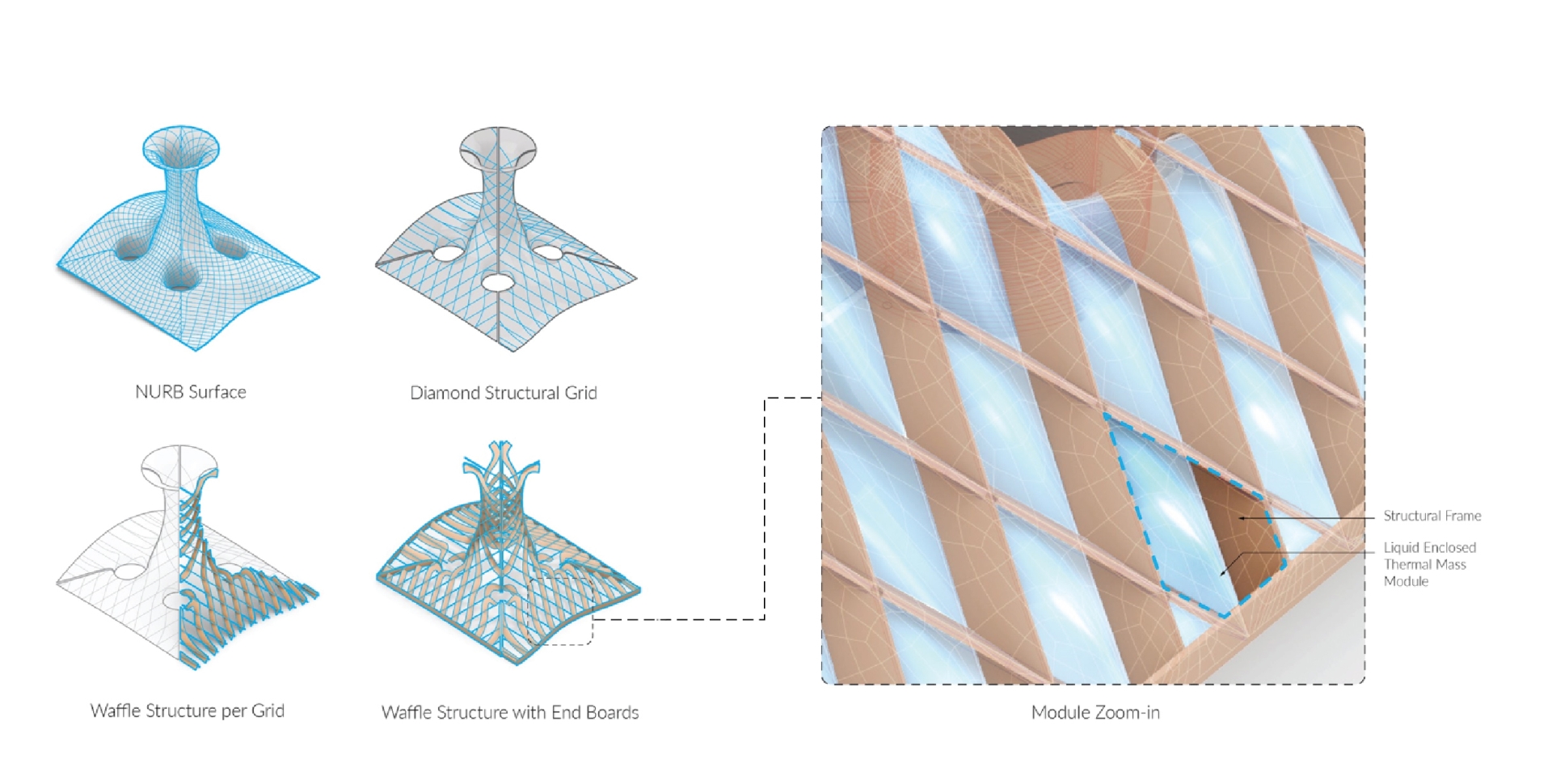 New paper from the Thermal Architecture Lab is featured in the ACADIA