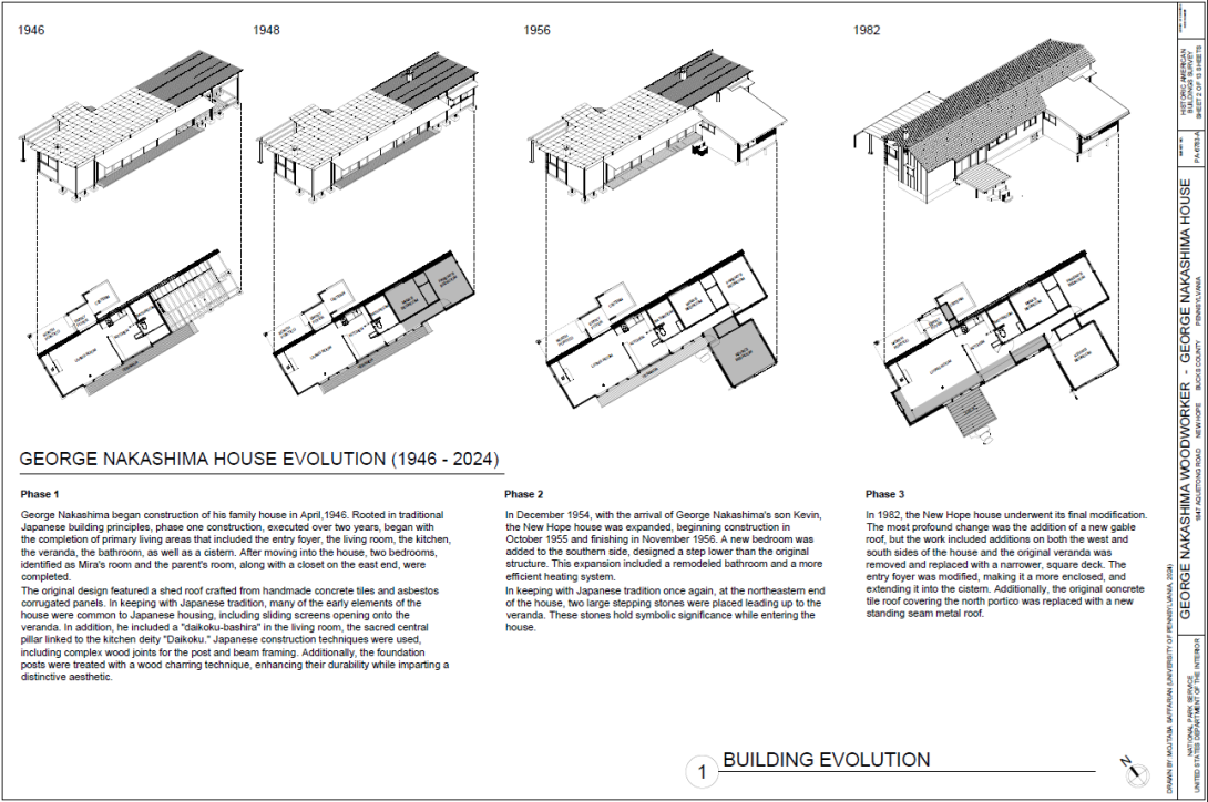 HABS documentation of the evolution of the home