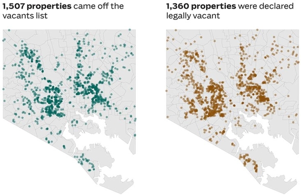 Vacant property numbers are roughly remaining the same in Baltimore. Areas with properties removed from the vacants list in Febr