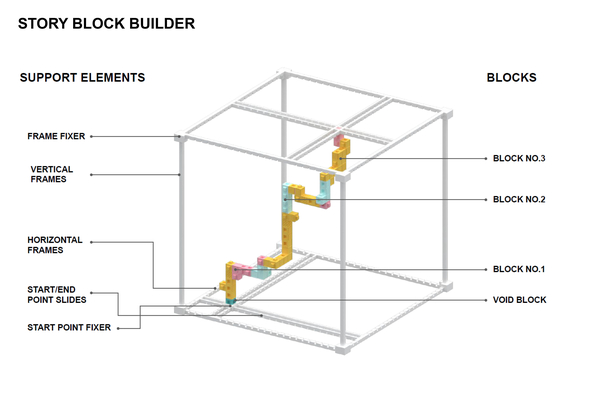 Story Block Builder overview