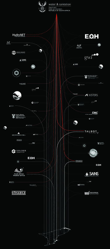 Data flows capturing the Day Zero crisis in Cape Town, South Africa