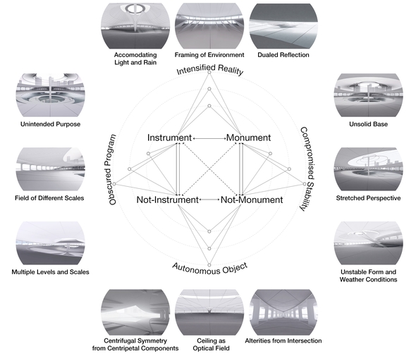 Conceptual model leads the production of space.