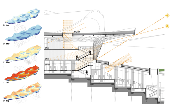 Geoscape 3 - Daylighting Analysis and Section