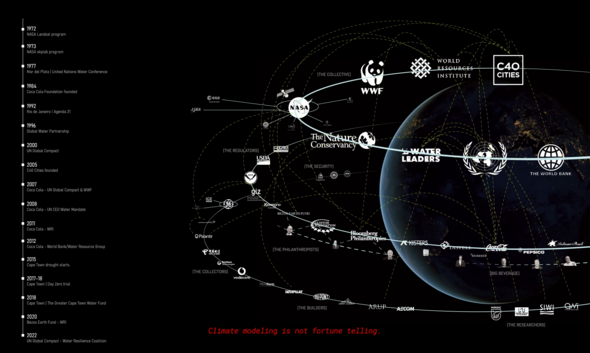 institution speculation of Day Zero Event