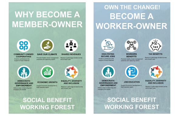 Cooperative Member Promotional Posters 